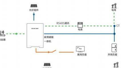 逆变器的工作原理是什么 ？